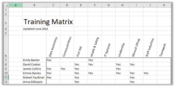 Using Microsoft Excel To Build A Training Matrix