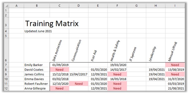 A training matrix created in Excel, showing course date