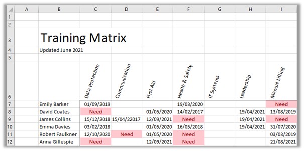 Using Microsoft Excel To Build A Training Matrix