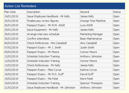 People Inc HR system Action List screen showing numerous reminders for employees and associated details